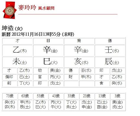 五行 喜忌查詢|生辰八字查詢，生辰八字五行查詢，五行屬性查詢